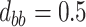 Inline graphic