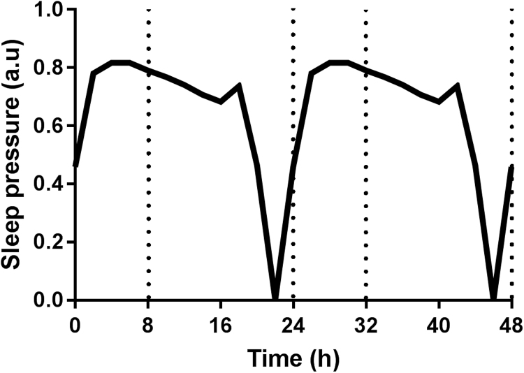 Fig. 3