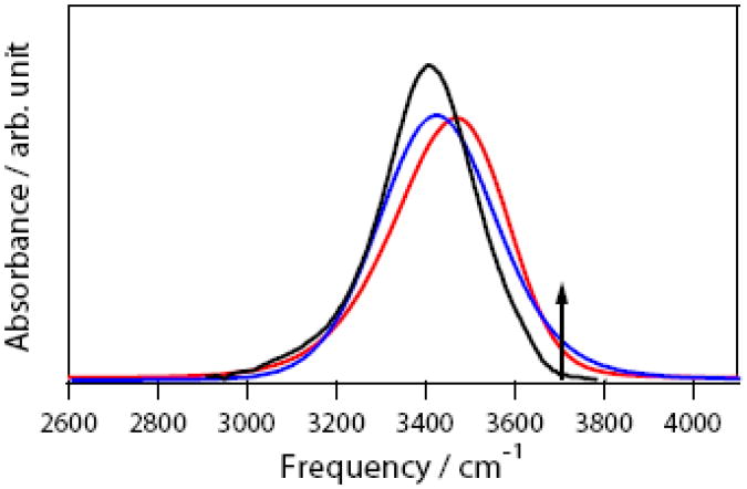 Fig. 17