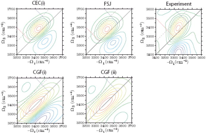 Fig. 19