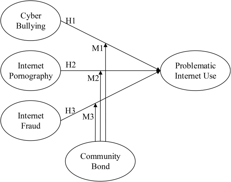 FIGURE 1