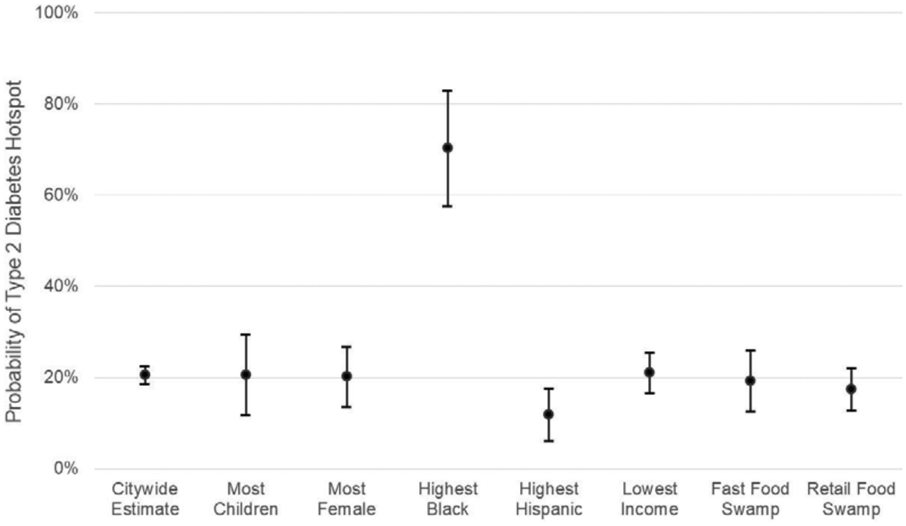 Figure 2b: