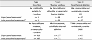 Classification system for colorectal liver metastases (CRLM) based on
preferred local treatment. Corresponding numbers of CRLM in this study are
reported as “n“. *Additional and previously unknown
CRLM detected during local treatment were not included in the analysis,
although treatment plan modifications caused by these concomitant lesions
were reported. **The absence of CRLM in the category where
stereotactic ablative radiotherapy (SABR) was preferred is the result of
including participants from two prospective trials that did not assess SABR.
IRE = irreversible electroporation.
