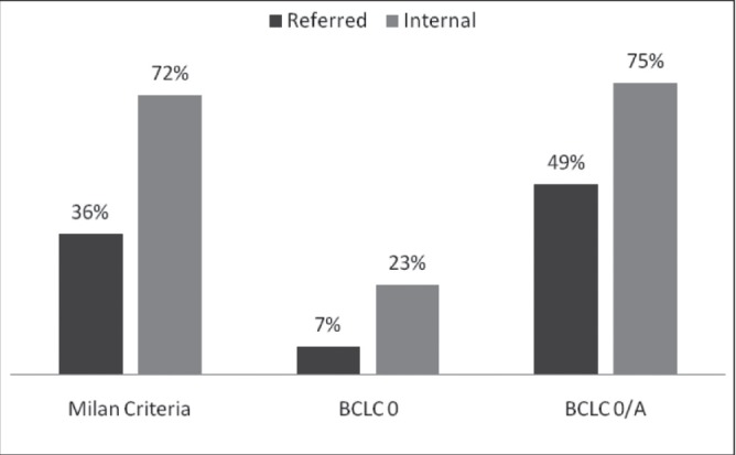 Figure 2)