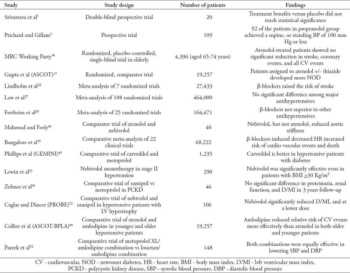 graphic file with name SaudiMedJ-35-1307-g002.jpg