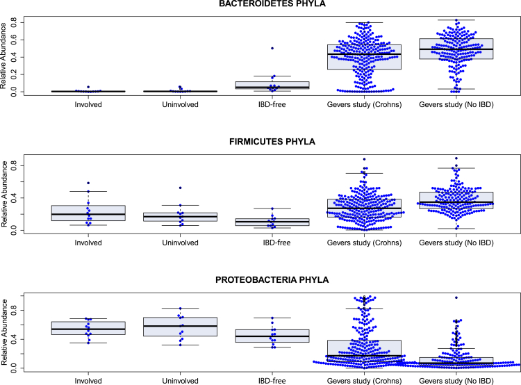 Supplementary Figure 4