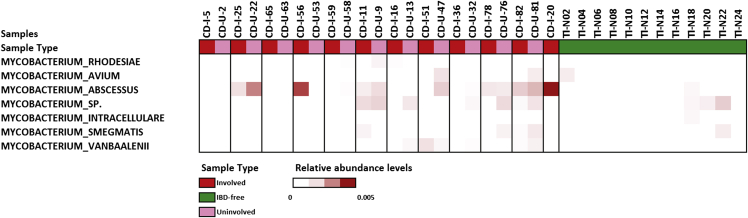 Supplementary Figure 3