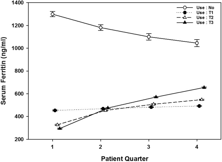 FIGURE 3