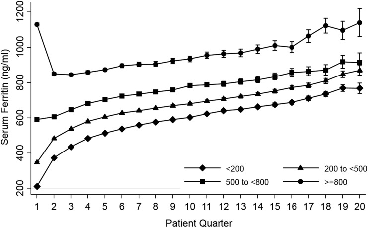 FIGURE 1