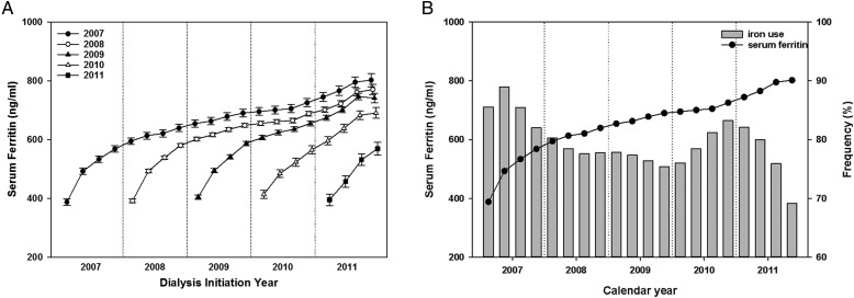 FIGURE 2