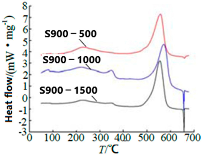 Figure 6