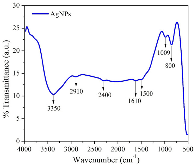 Fig. 4