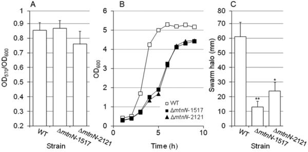 Fig.4