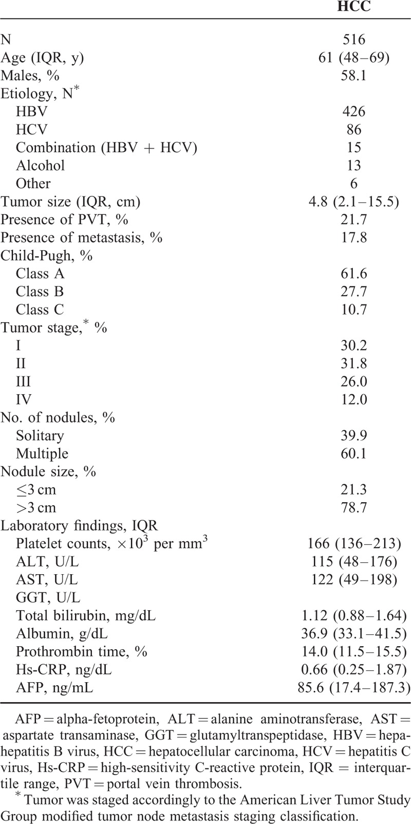 graphic file with name medi-94-e2209-g001.jpg