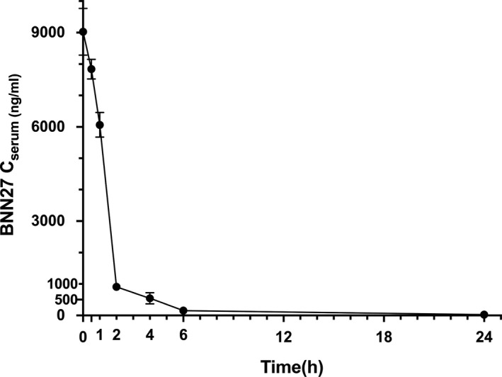 FIGURE 4