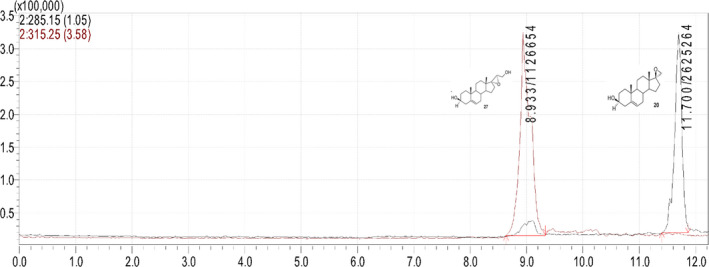 FIGURE 2