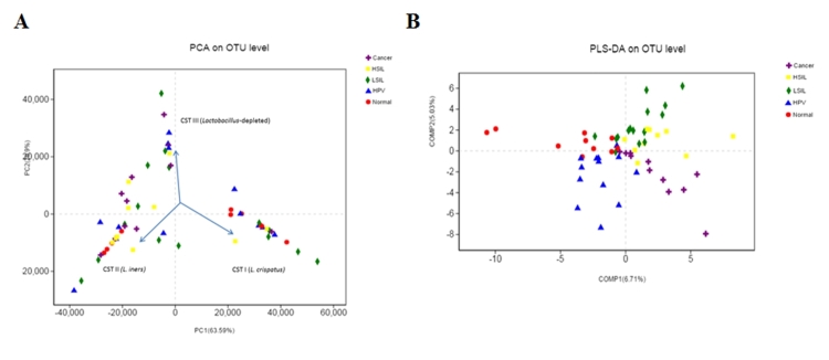 Figure 3-