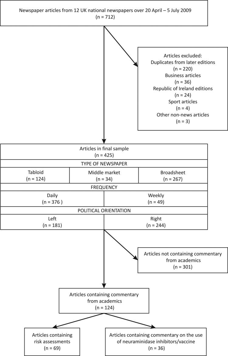 Figure 1