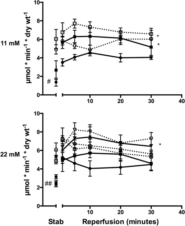 Fig. 3