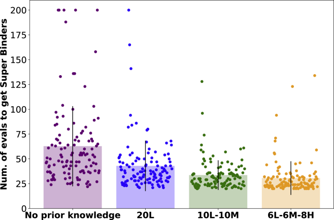 Figure 6