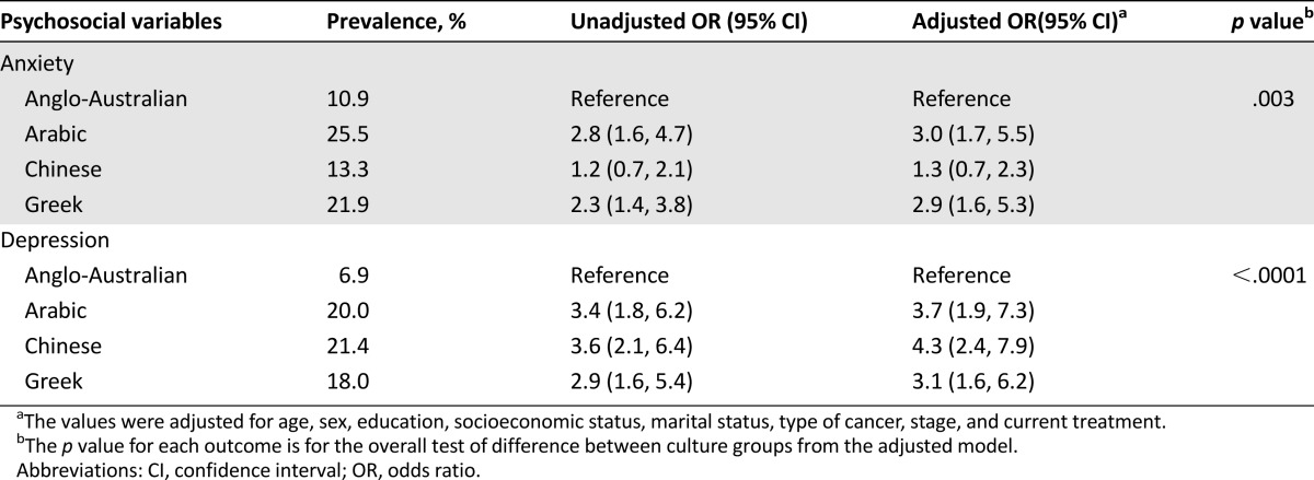 graphic file with name theoncologist_14274t4.jpg