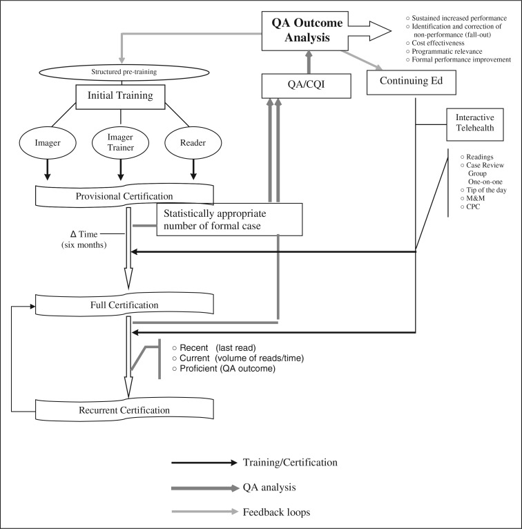 Fig. A2.