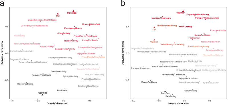 Fig 7