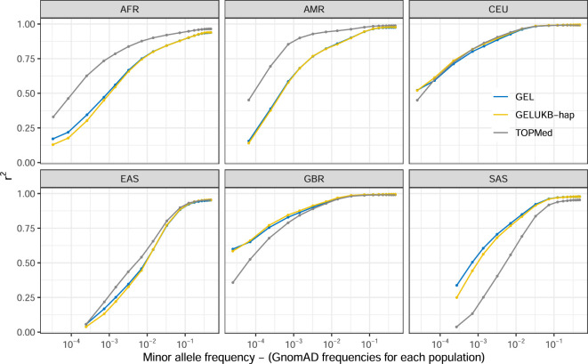 Extended Data Fig. 7