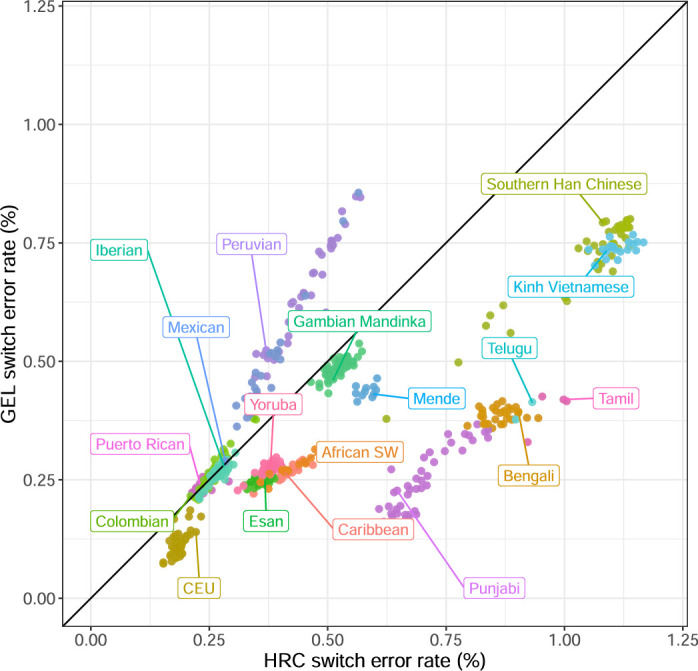 Extended Data Fig. 2