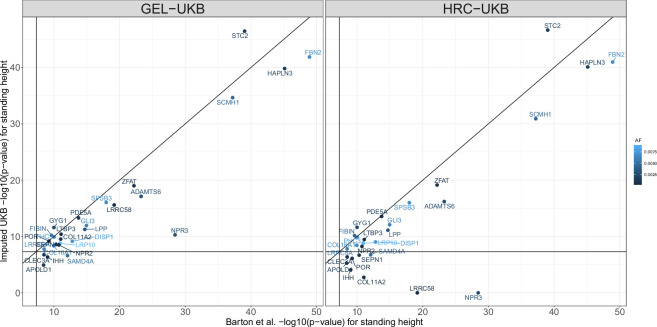 Extended Data Fig. 8