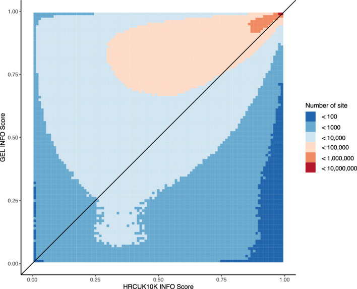 Extended Data Fig. 6