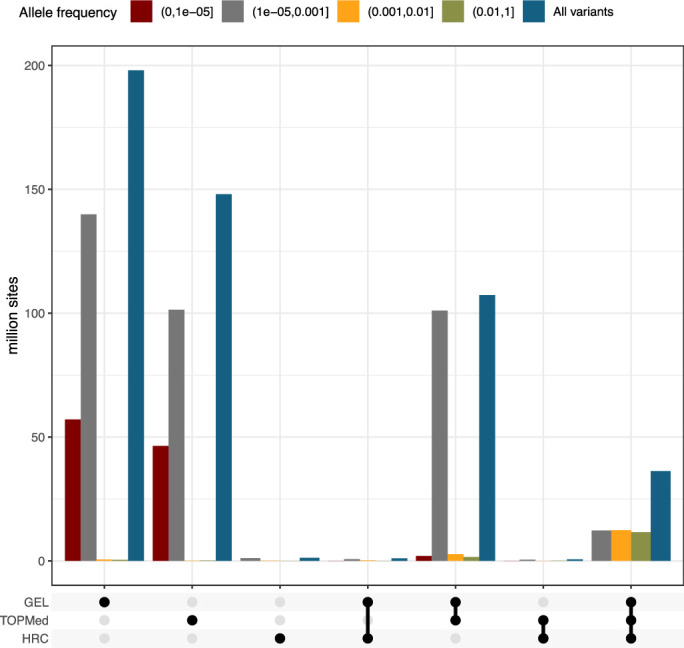 Extended Data Fig. 1