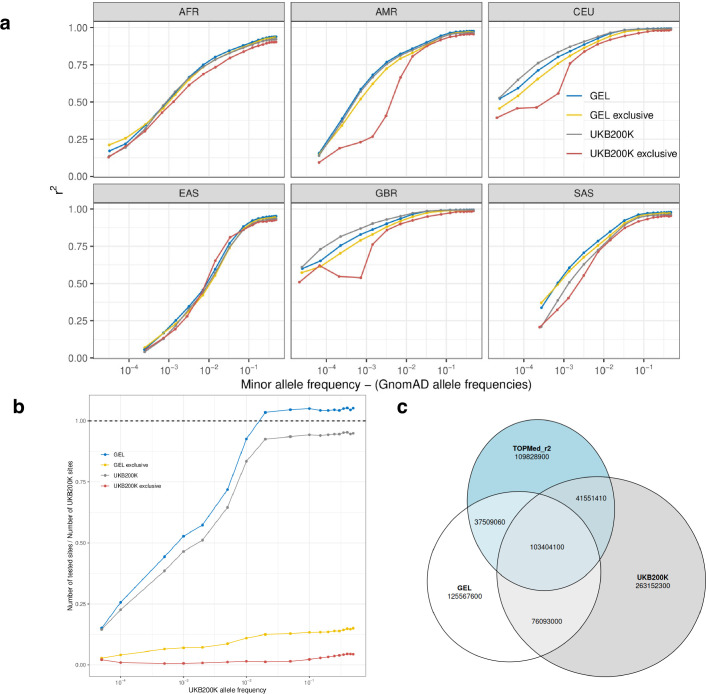 Extended Data Fig. 3