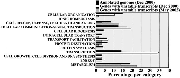 Fig 3.