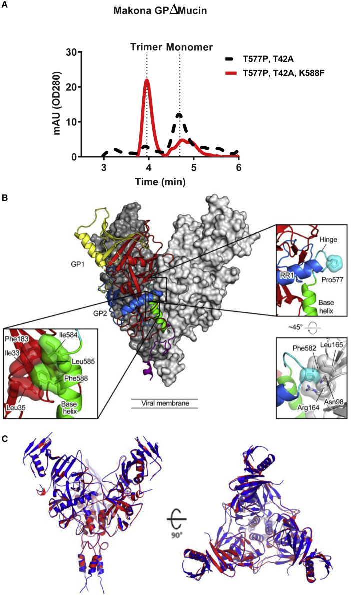 Figure 5