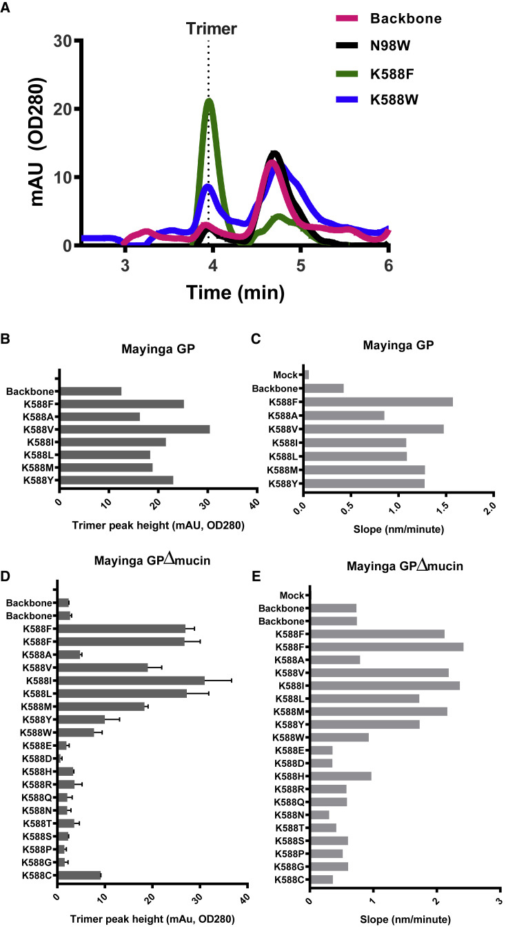 Figure 3