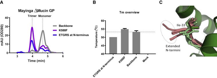 Figure 7