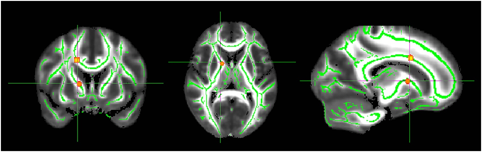 Figure 6.