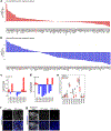 Extended Data Figure 2.