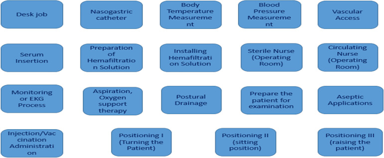 Figure 1.