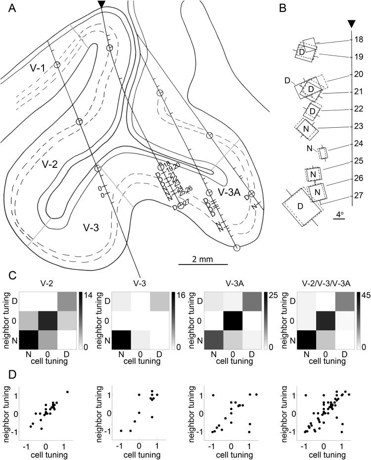 Figure 9.