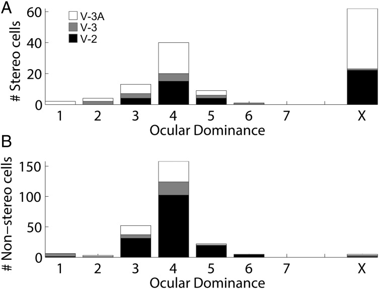 Figure 10.