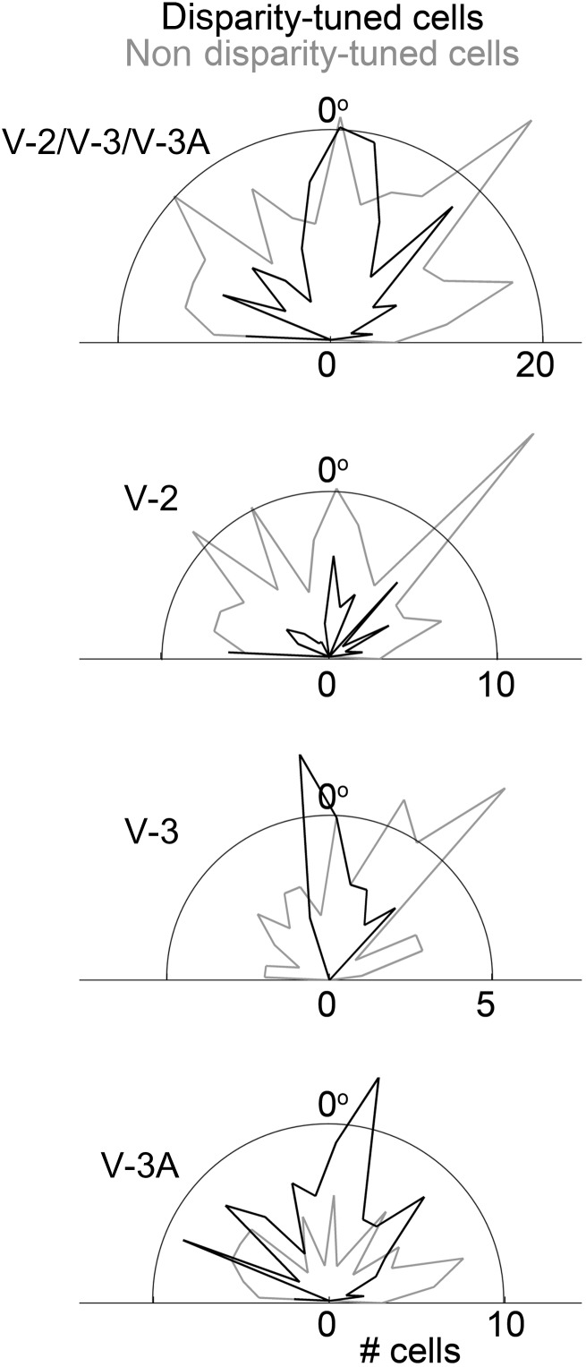 Figure 8.