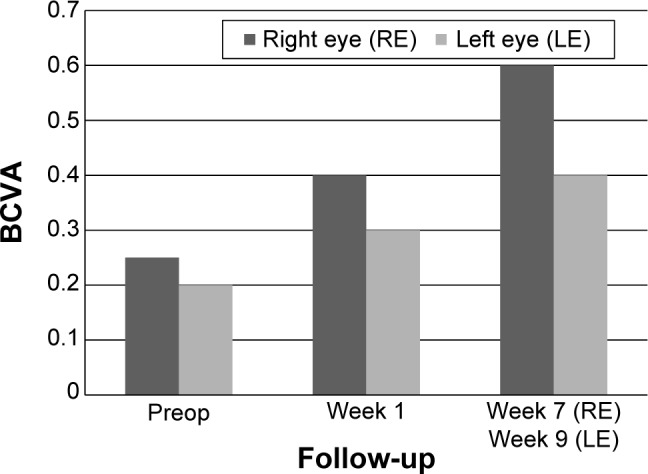 Figure 6