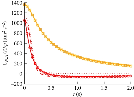 Figure 3.