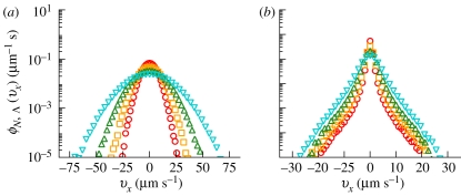 Figure 7.