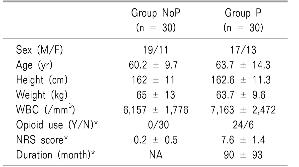 graphic file with name kjpain-31-43-i001.jpg