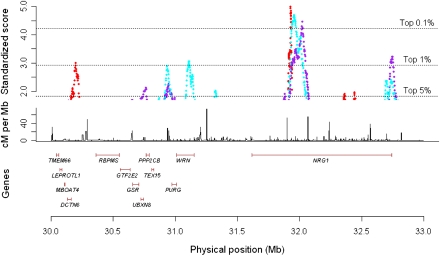 Figure 2.