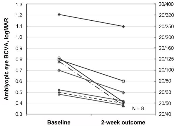 FIG 2