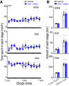 Figure 1—figure supplement 2.
